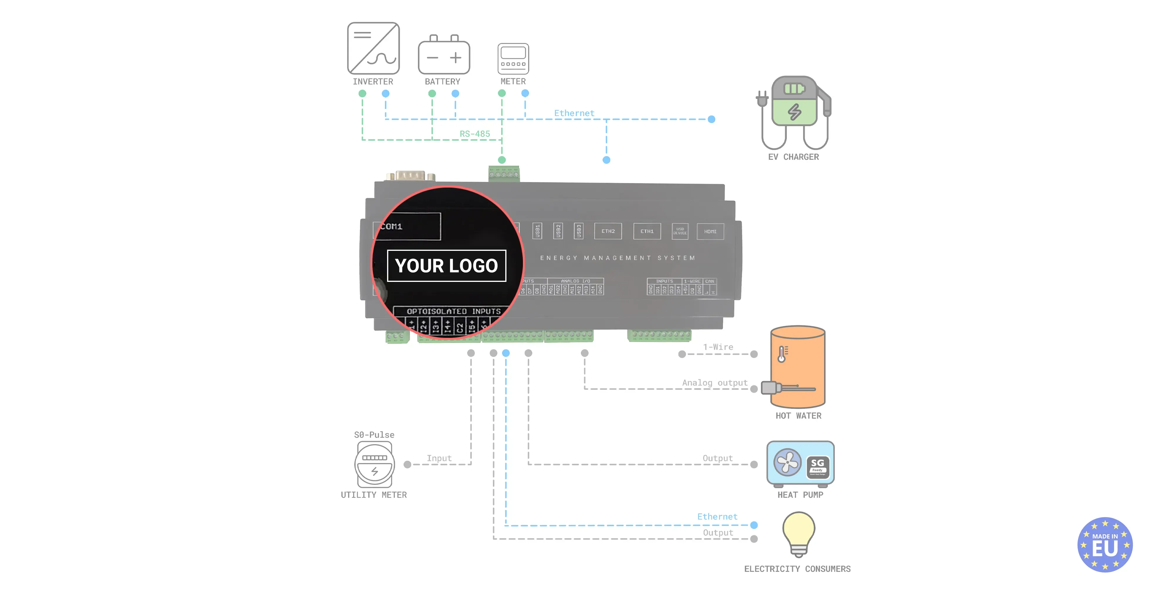 LaMetric SOLAR LOGIC. Advanced Home Energy Management System