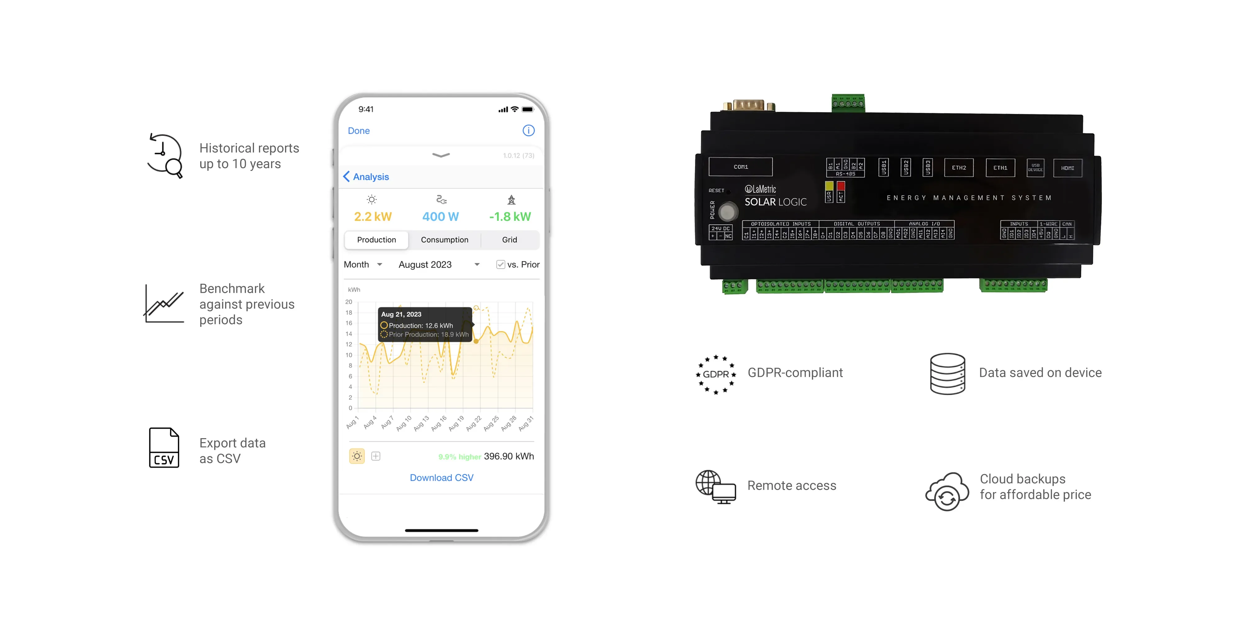 LaMetric SOLAR LOGIC. Monitoring