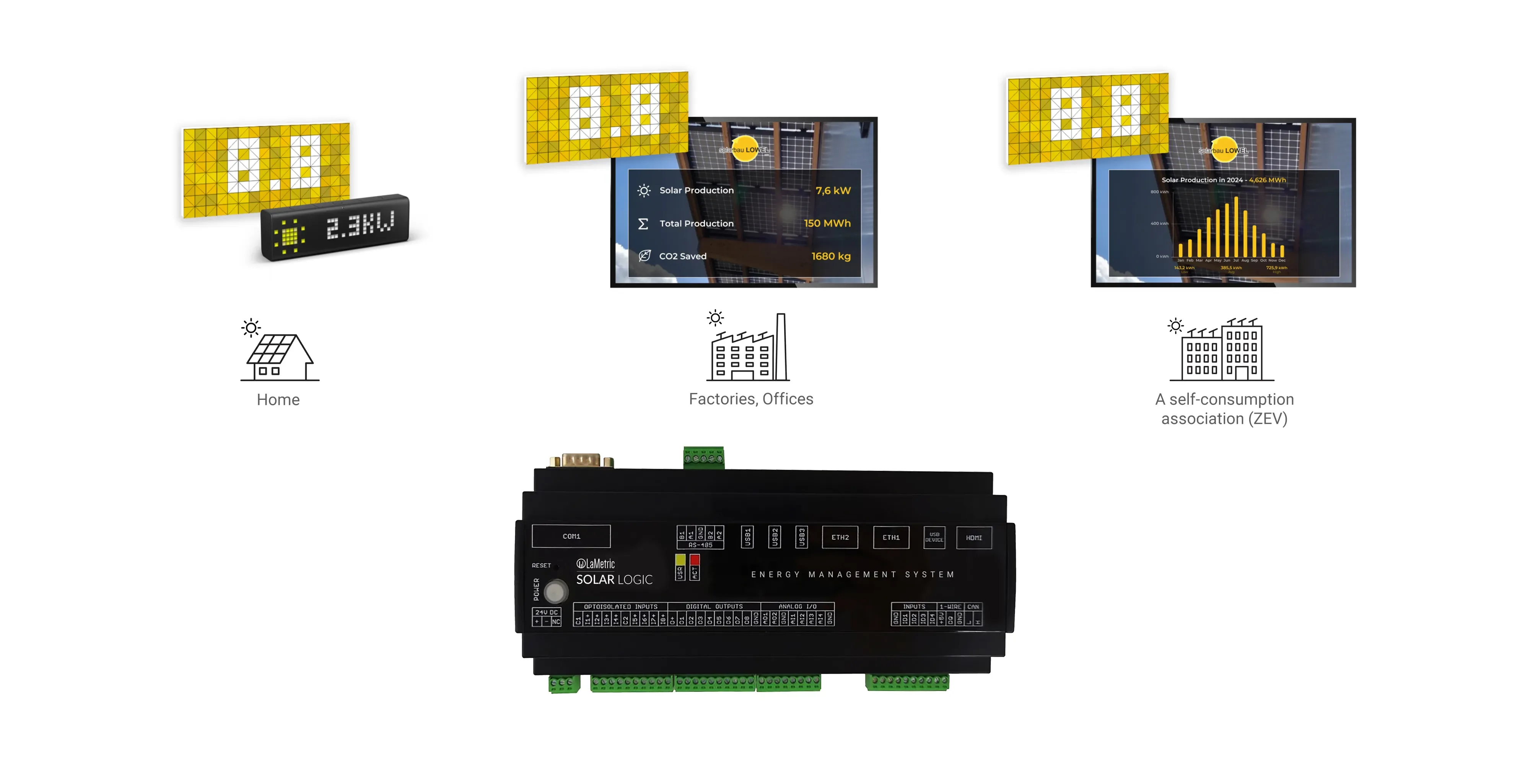 LaMetric SOLAR LOGIC. Solar Displays.