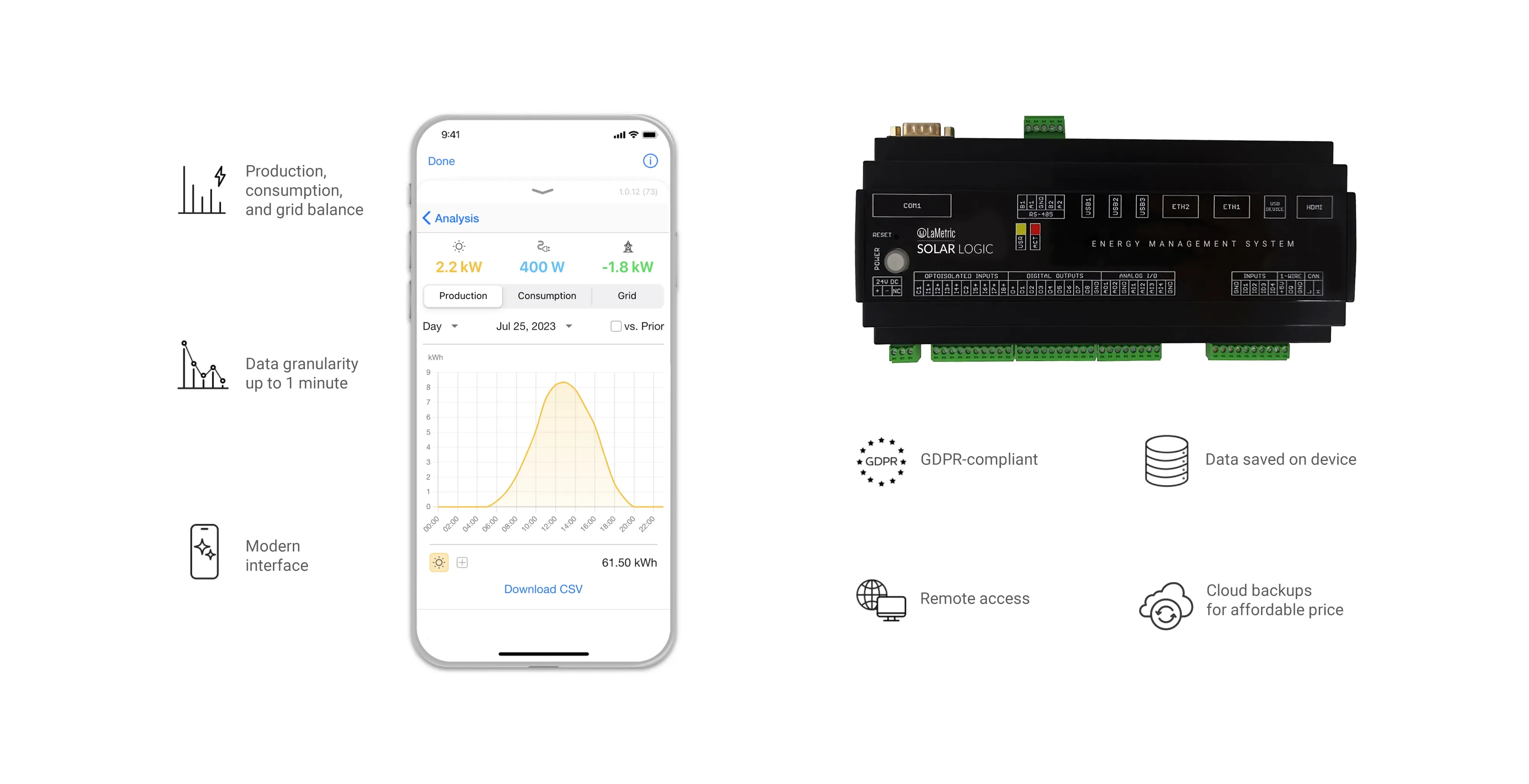 LaMetric SOLAR LOGIC. Monitoring