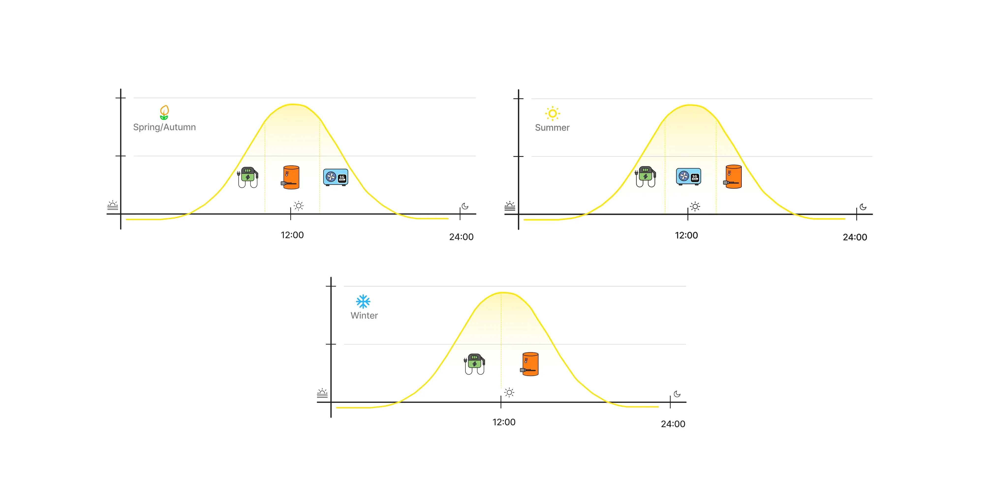LaMetric SOLAR LOGIC. Maximizing the utilization of renewable energy