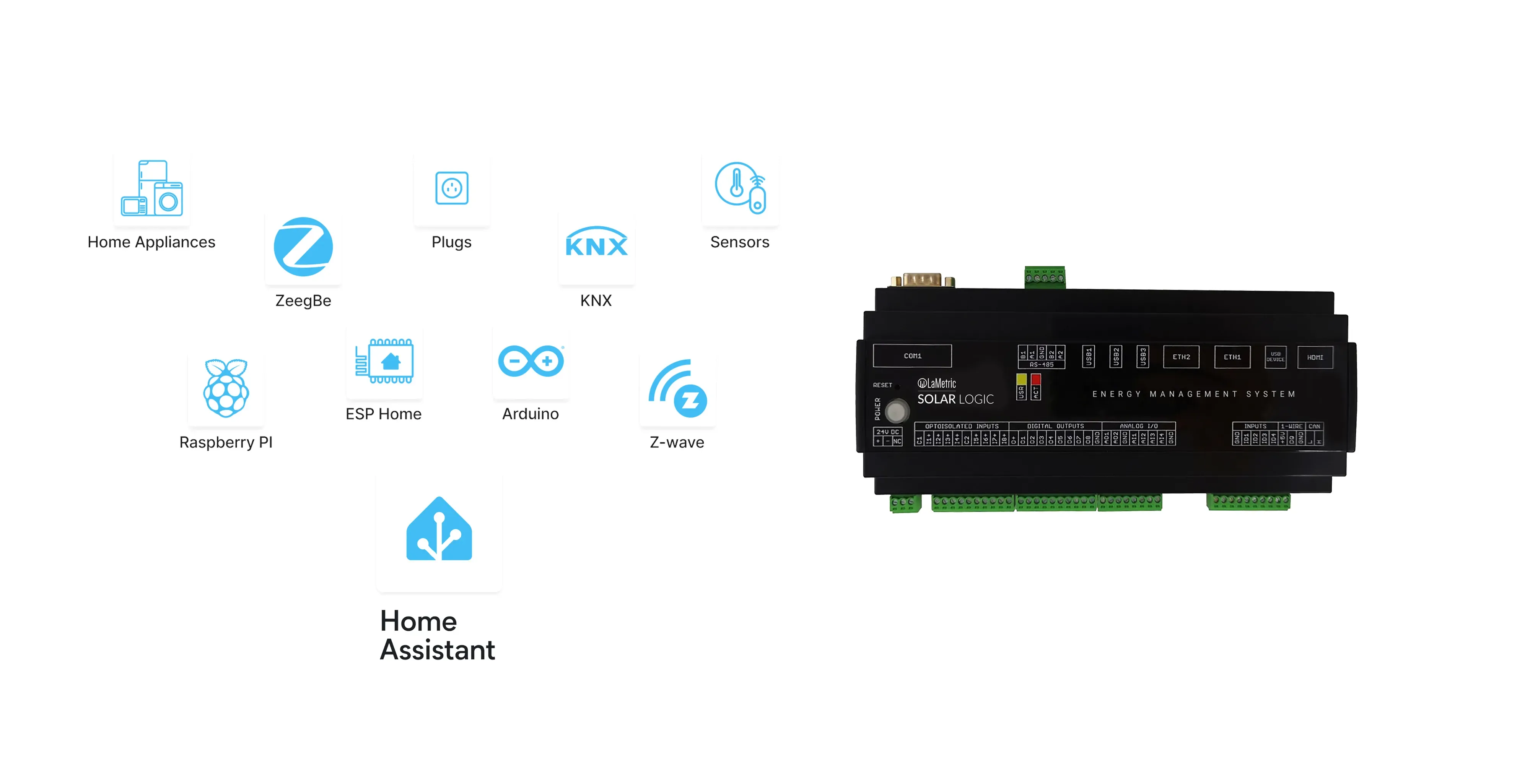 LaMetric SOLAR LOGIC. Integrations 