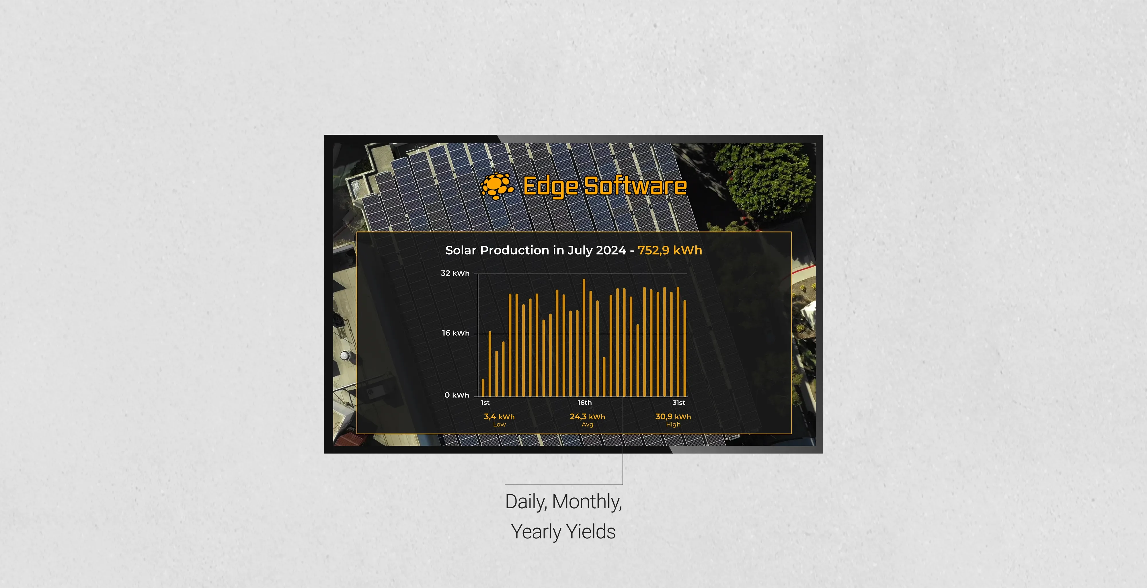 Solar Metrics at a Glance - yields